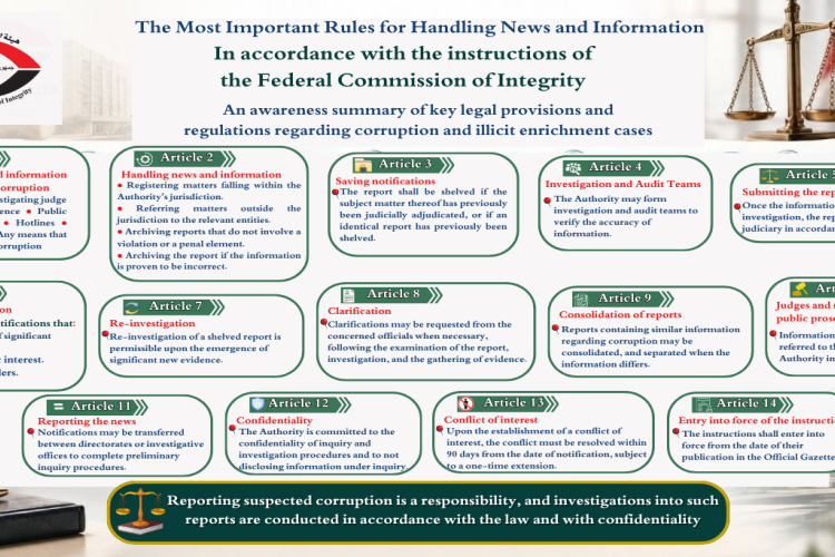 The Most important Rules For Handling News And Information In Accordance With The Directives Of The Federal Commission Of Integrity.