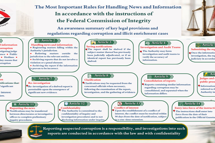 The Most important Rules For Handling News And Information In Accordance With The Directives Of The Federal Commission Of Integrity.