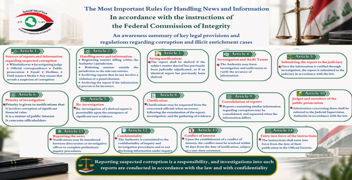 The Most important Rules For Handling News And Information In Accordance With The Directives Of The Federal Commission Of Integrity.